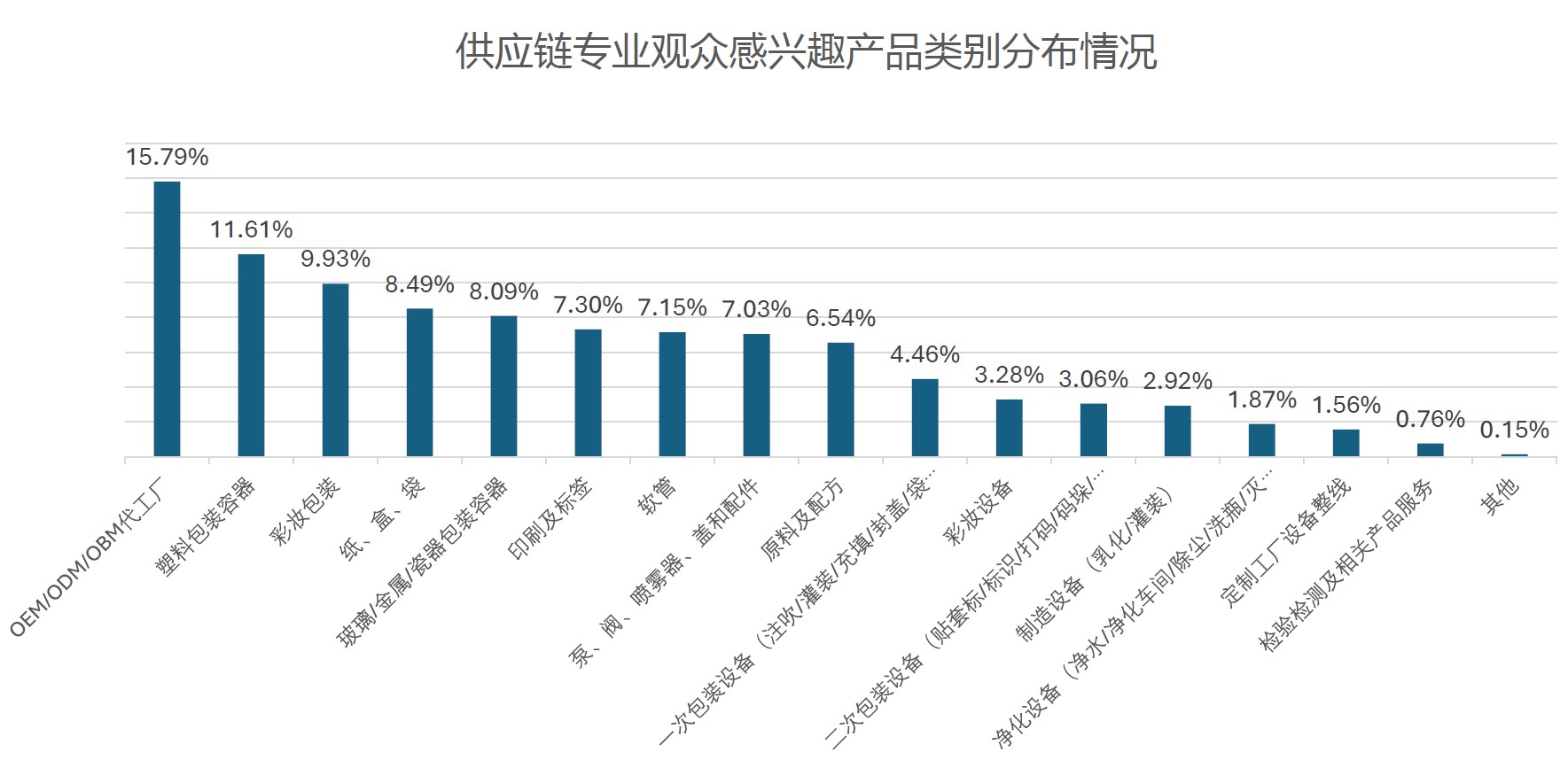 中國美容博覽會